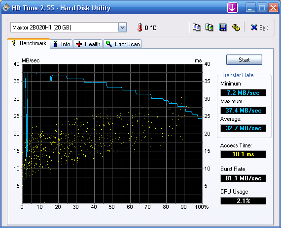 HDTune_Benchmark_Maxtor_2B020H1.png